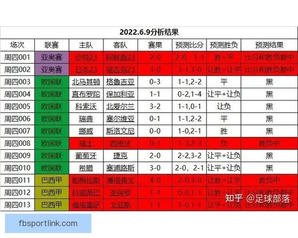 世界杯赛事竞猜预测分析全面解读 各队实力与战术走势深度剖析 世界杯赛事竞猜预测分析全面解读 各队实力与战术走势深度剖析