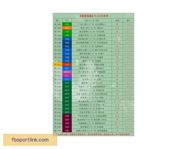 世界杯竞猜盘口预测分析 提前揭秘最热赛事投注趋势与技巧
